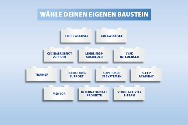 Image that shows you an overview of which bricks you can choose